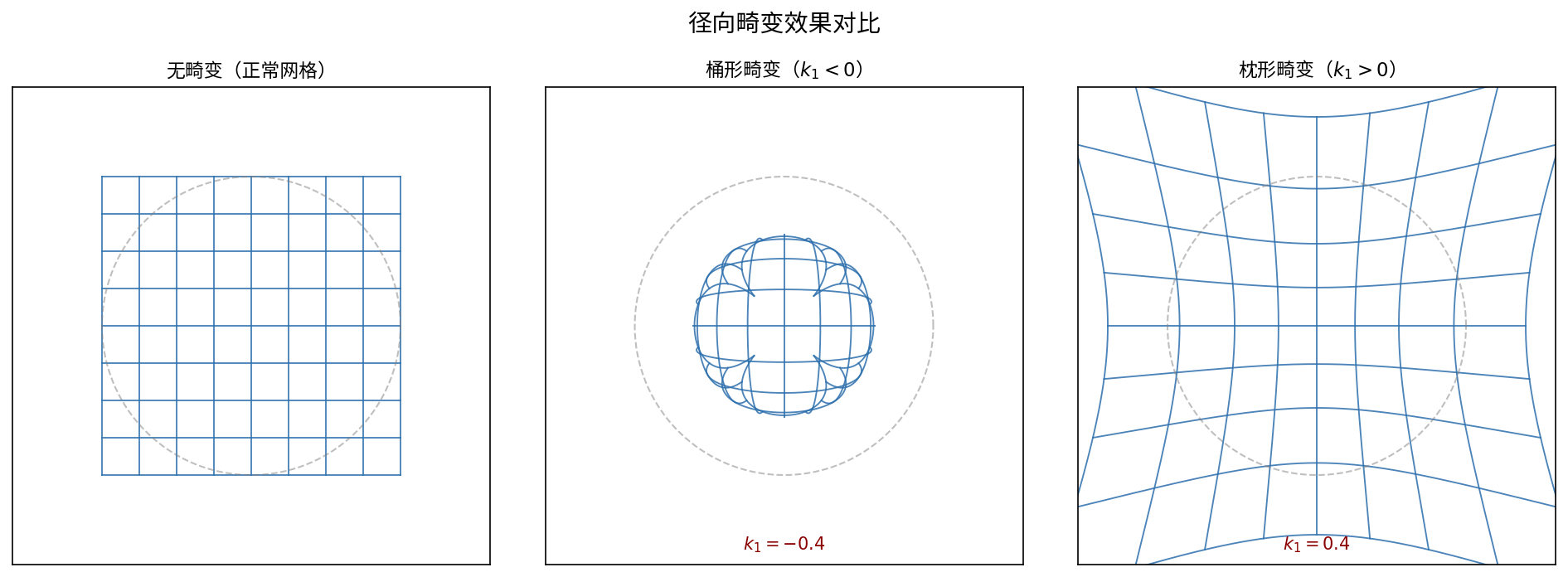 畸变效果对比