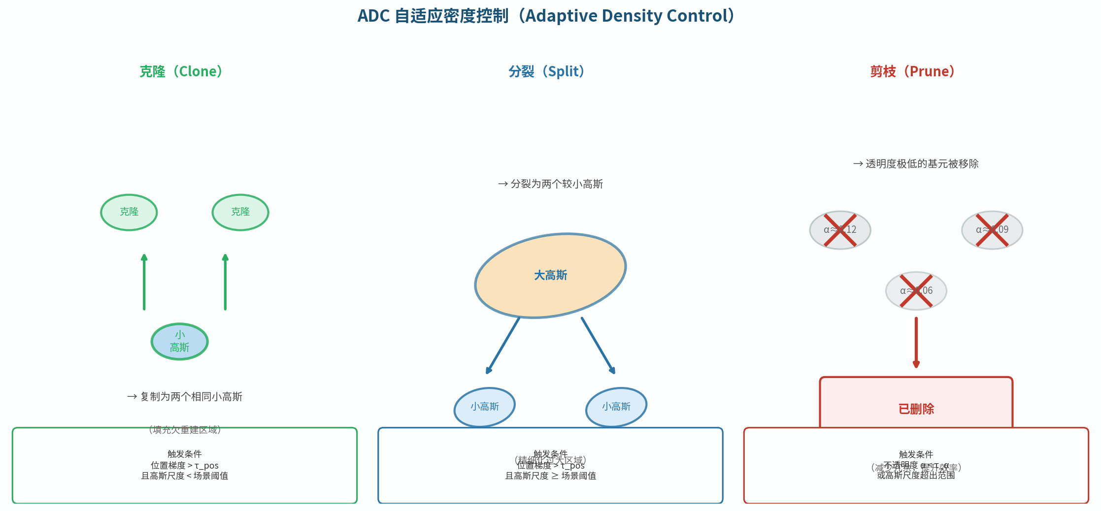 图6.4 Tile-based光栅化示意