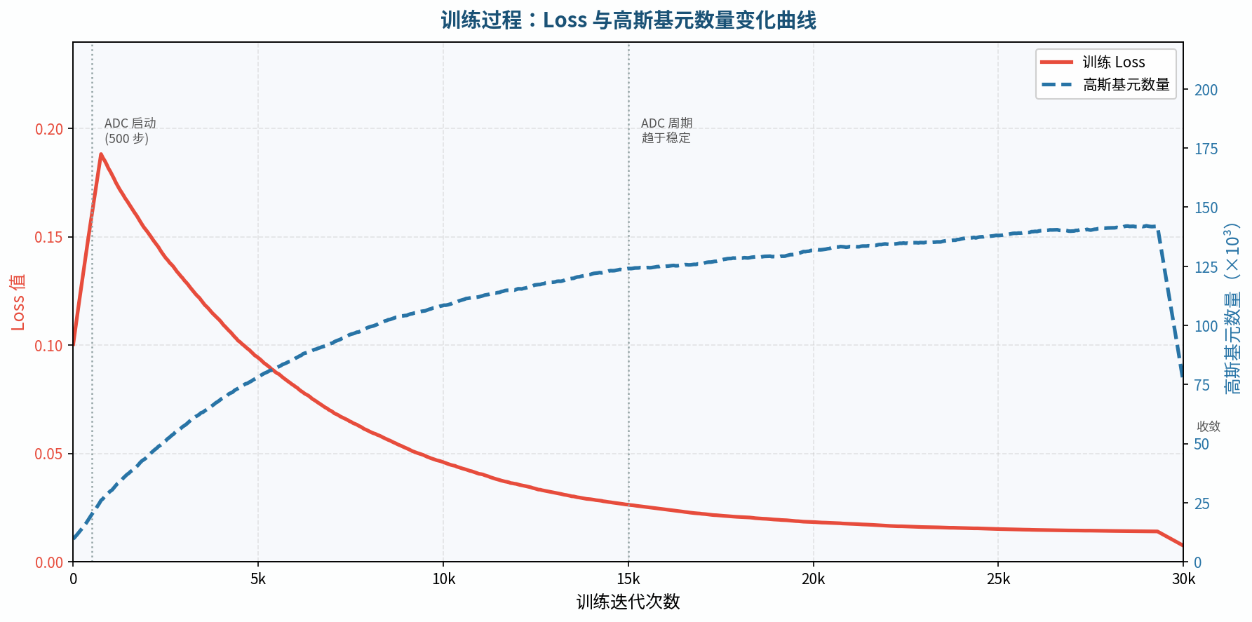 图6.5 ADC的三种操作示意